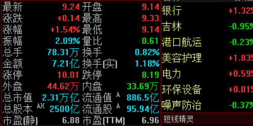掌握配资网的操作技巧，助你稳健盈利